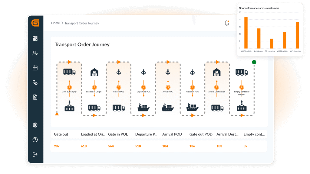 Transport Hub | Logward's Solution