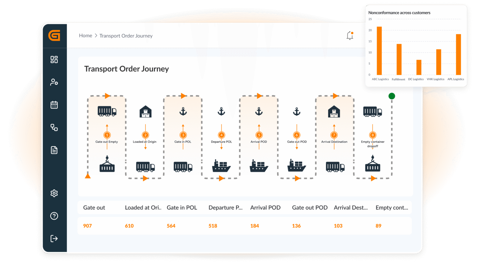 Transport Hub | Logward's Solution