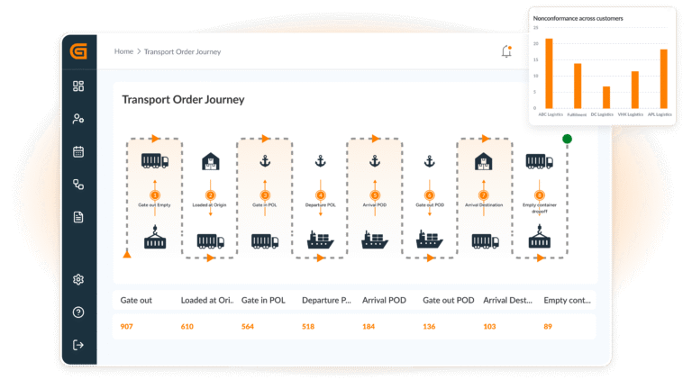 Transport Hub | Logward's Solution