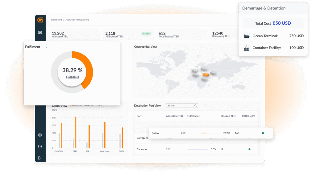 Allocation Dashboard