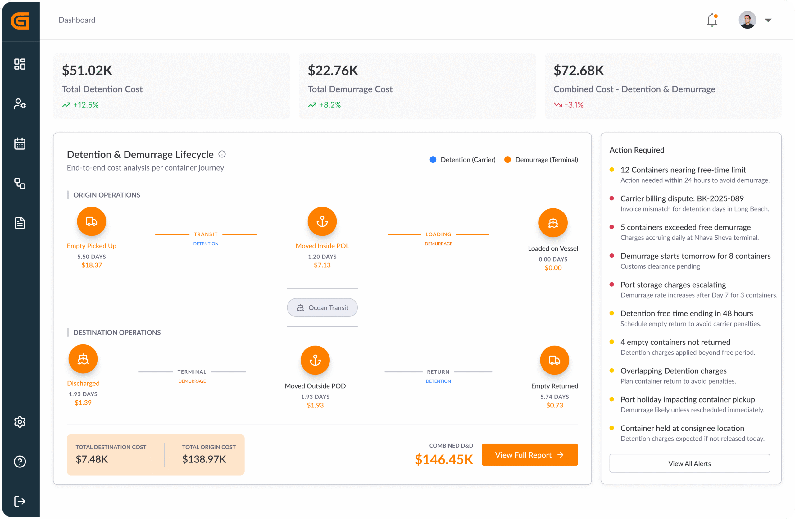 Cost Control Transpor